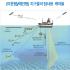 10. 이동형_예인형_ 지구물리 탐사용 케이블(0)(0).png